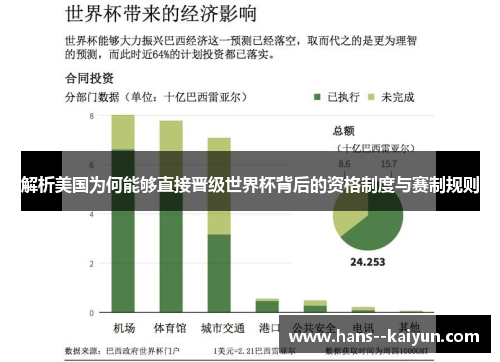 解析美国为何能够直接晋级世界杯背后的资格制度与赛制规则