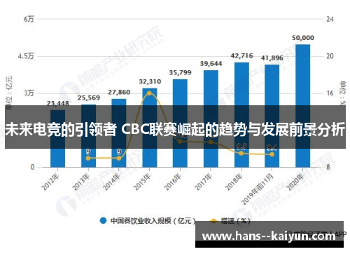 未来电竞的引领者 CBC联赛崛起的趋势与发展前景分析