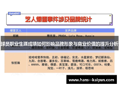 球员职业生涯成绩如何影响品牌形象与商业价值的提升分析