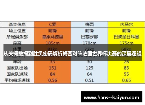 从关键数据到胜负密码解析梅西对阵法国世界杯决赛的深层逻辑