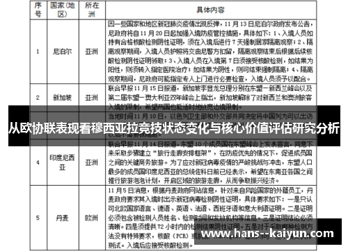 从欧协联表现看穆西亚拉竞技状态变化与核心价值评估研究分析 从欧协联表现看穆西亚拉竞技状态变化与核心价值评估研究分析