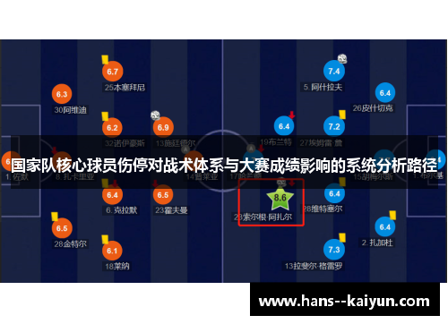 国家队核心球员伤停对战术体系与大赛成绩影响的系统分析路径 国家队核心球员伤停对战术体系与大赛成绩影响的系统分析路径